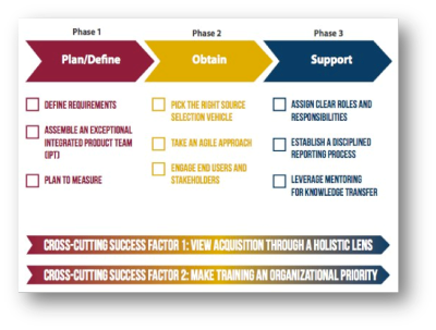 5 Steps to Conduct a Project Lessons Learned Session