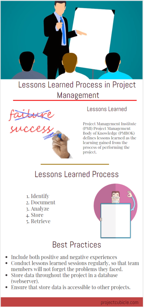 5 Steps to Conduct a Project Lessons Learned Session