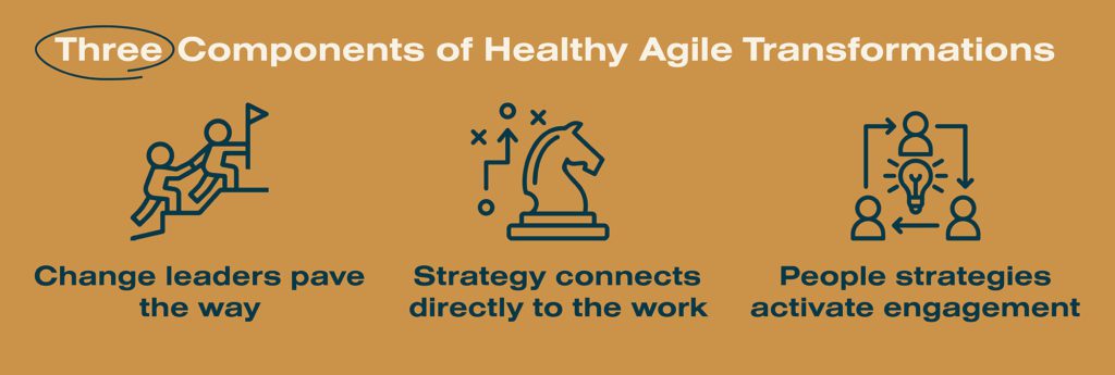 Agile Leadership | The Secret Behind Transformations That Stick