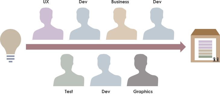 Building a Cross-Functional Agile Team: Best Practices