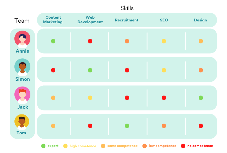 Building a Cross-Functional Agile Team: Best Practices