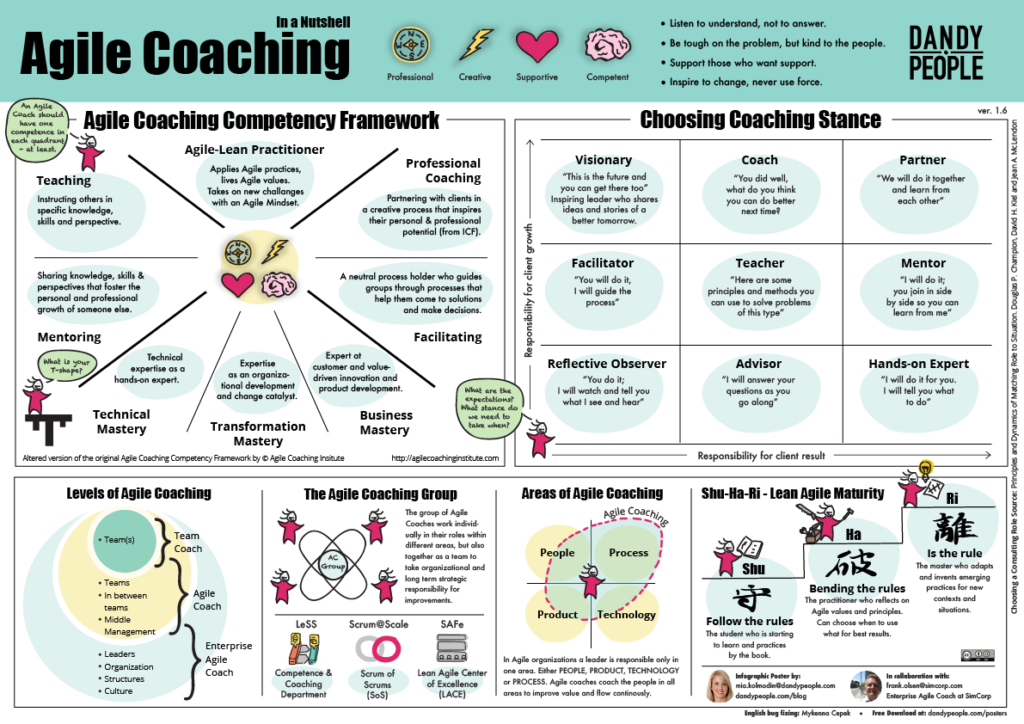 Coach the Coaches - Agile Leadership