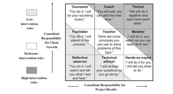 Coach the Coaches - Part 2 - Agile Leadership