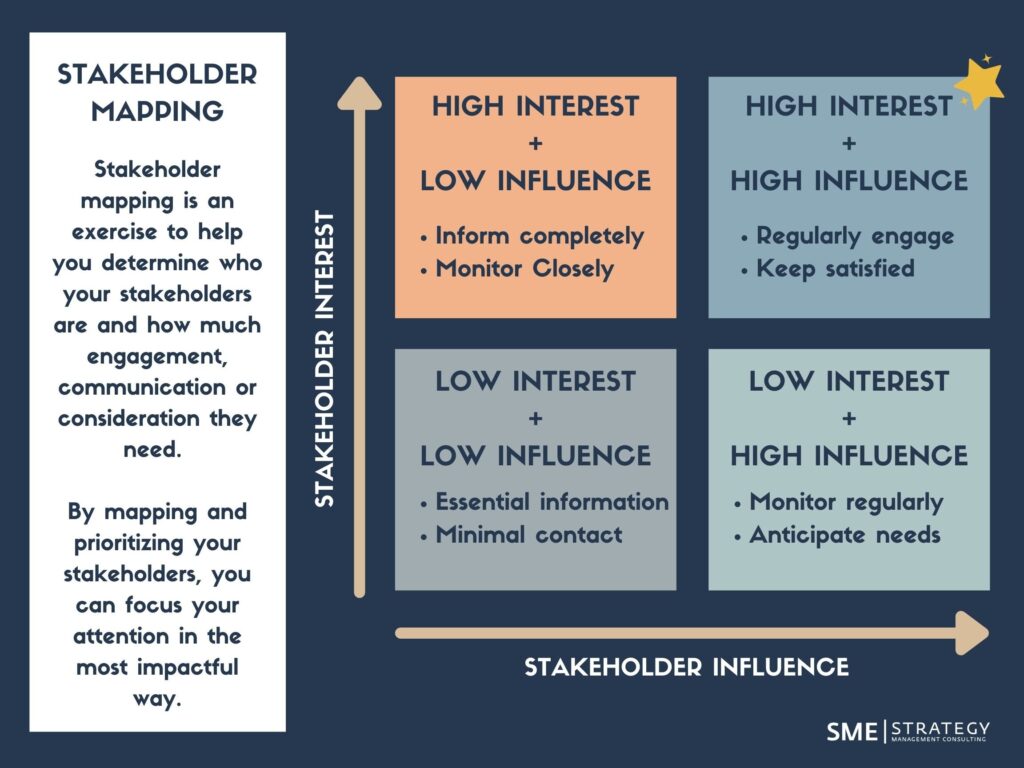 Effective Strategies for Managing Project Stakeholder Expectations