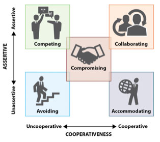 Effective Strategies for Resolving Project Conflicts