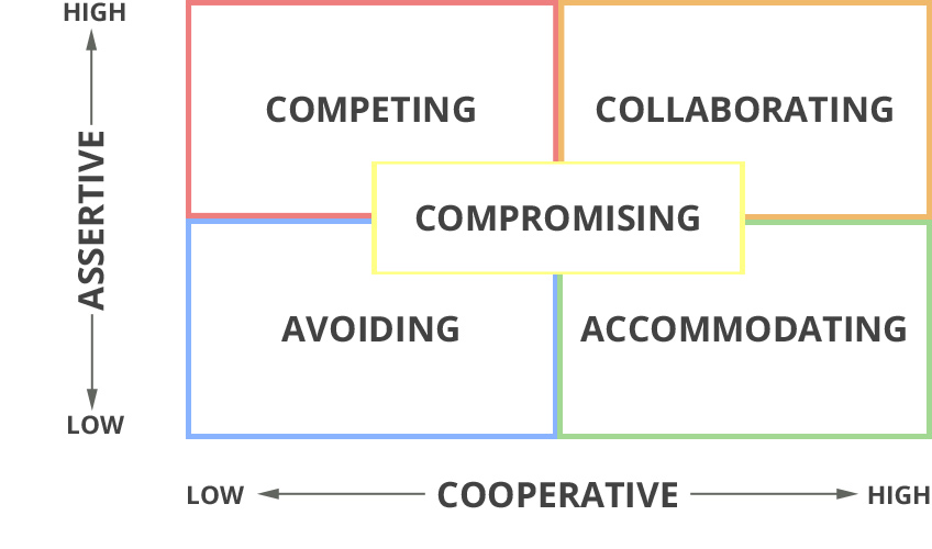 Effective Strategies for Resolving Project Conflicts