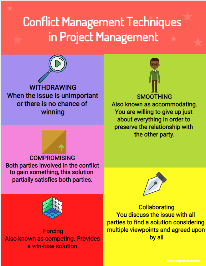 Effective Strategies for Resolving Project Conflicts