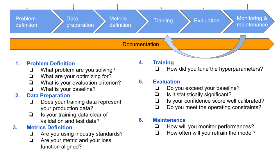 Examples in Artificial Intelligence: Why Scrum is the Best Way to Create AI