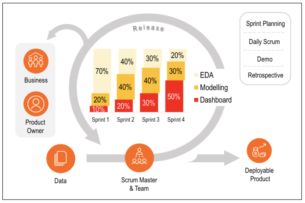 Examples in Artificial Intelligence: Why Scrum is the Best Way to Create AI