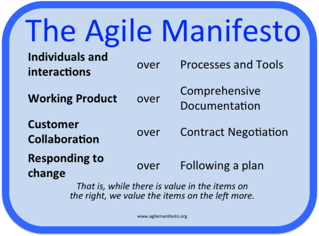 How The Agile Manifesto Came To Be