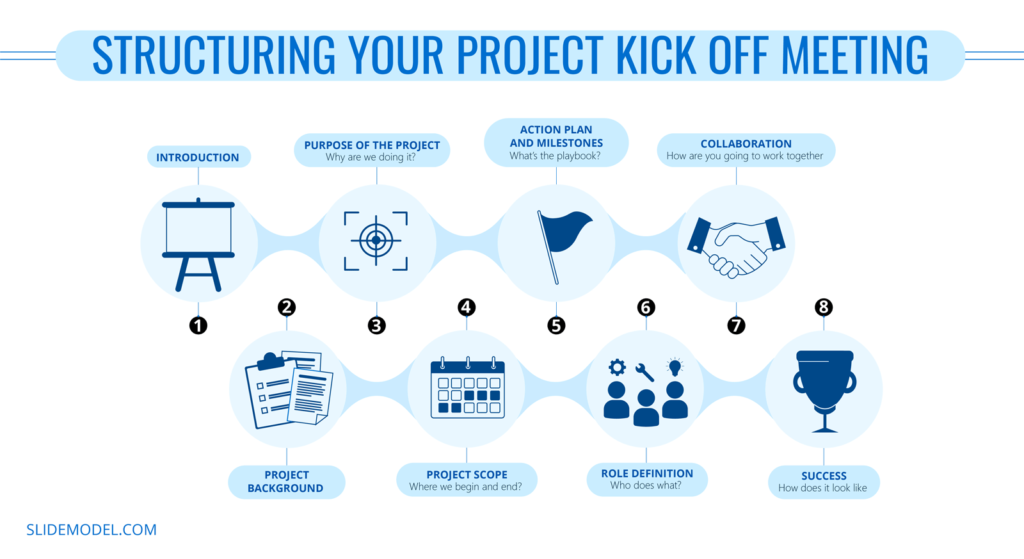 How to Conduct a Successful Project Kickoff Meeting?