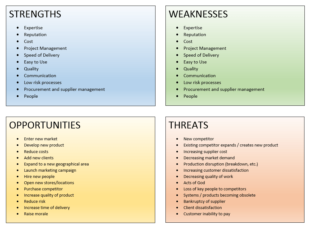 How to perform a SWOT analysis for project management