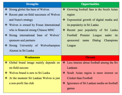 How to perform a SWOT analysis for project management