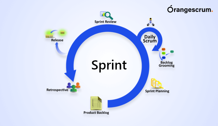 Ideal Scrum Sprint Length and Things to Consider