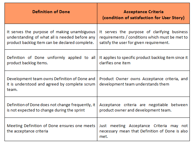 Inside Scrum: Mastering the Definition of Done Acceptance Criteria