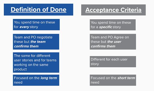 Inside Scrum: Mastering the Definition of Done Acceptance Criteria