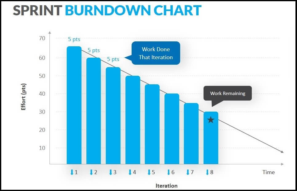 Scrum Sessions: The Burndown Chart | What Is It And How Does It Work?