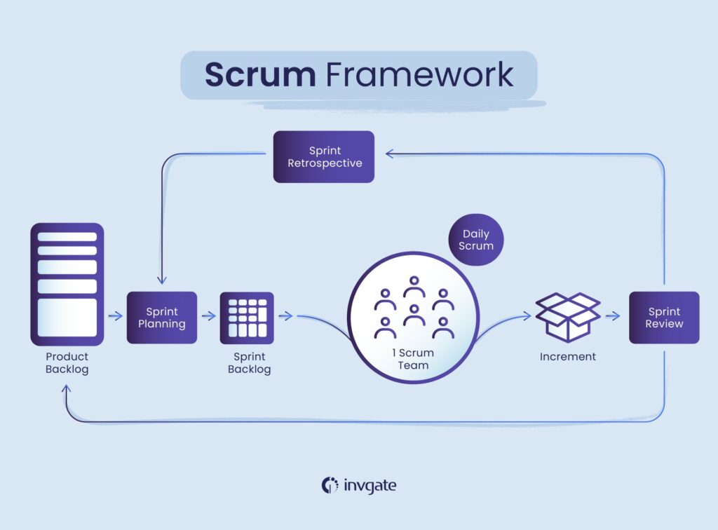 Swarming 101: An Agile Way To High-Performing Scrum Teams