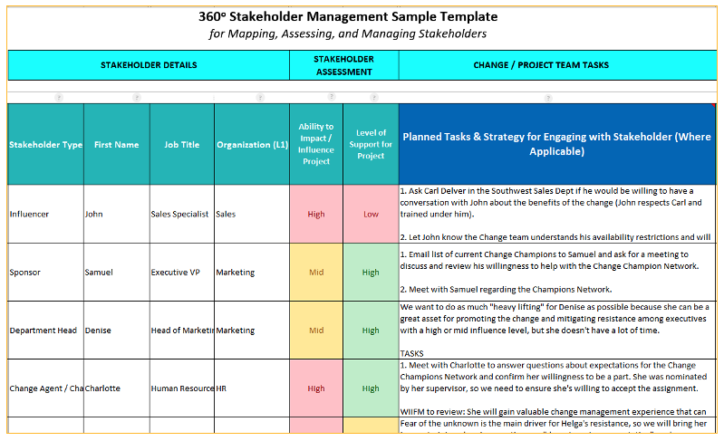 The Ultimate Guide to Creating a Project Stakeholder Analysis