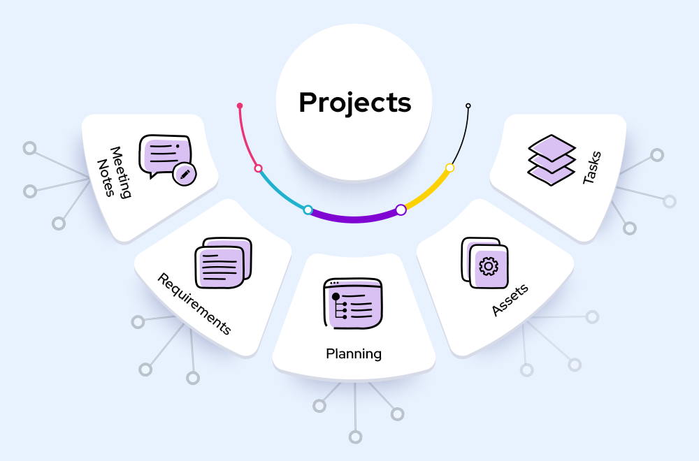 Understanding Project Documentation: A Comprehensive Guide