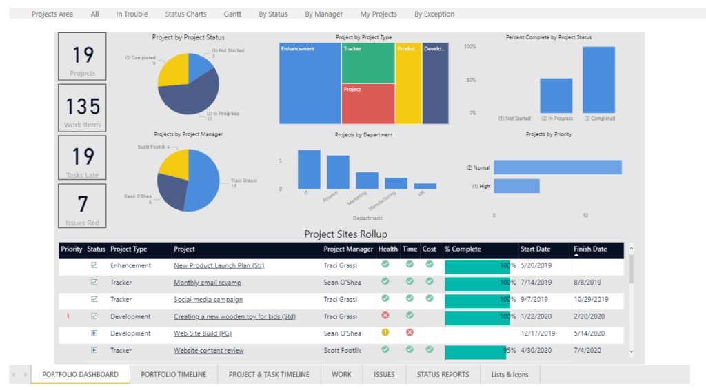 Understanding Project Management Reporting