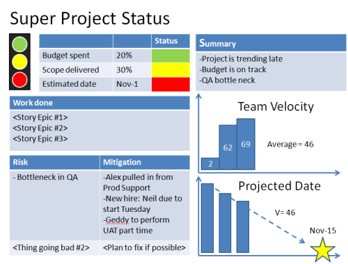 Understanding Project Management Reporting