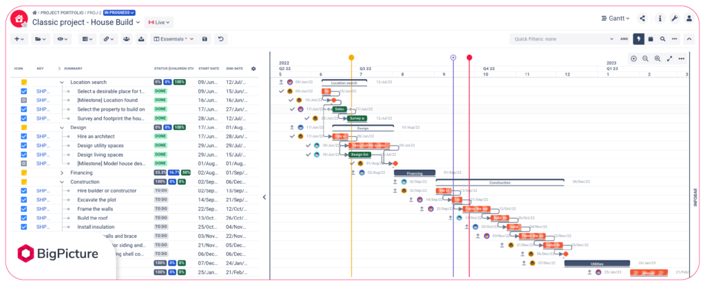 Understanding the Critical Path in Project Management