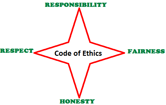 Understanding the Importance of Project Management Ethics