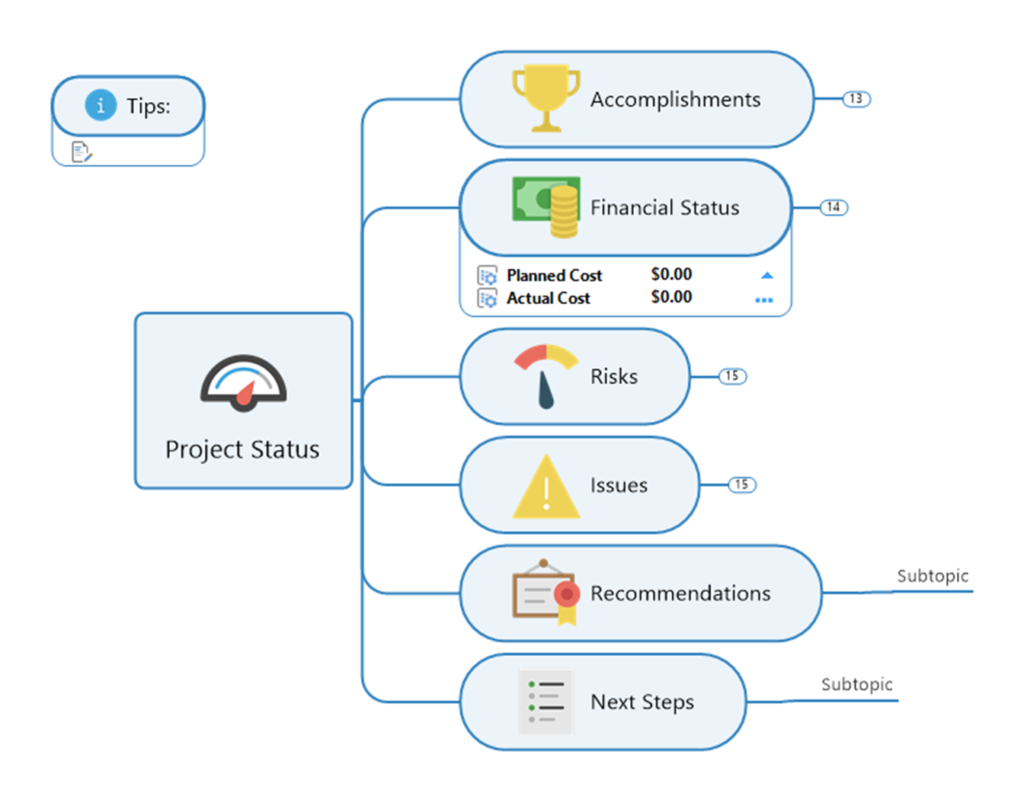 Understanding the Purpose of a Project Status Report