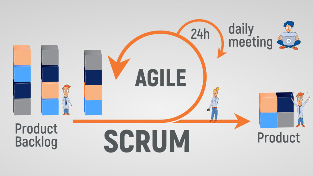 [Updated] Scrum Framework - How Scrum Works Today