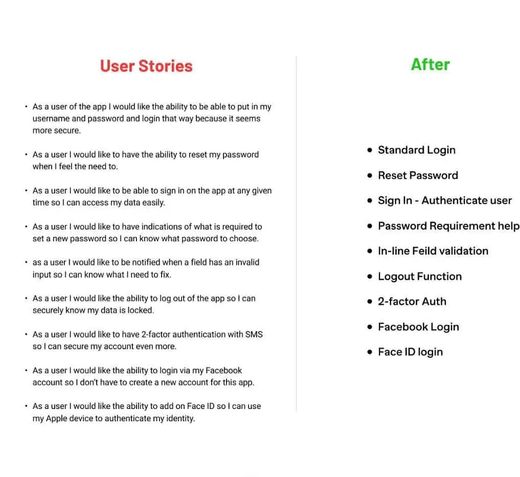 User Stories and the Alternatives