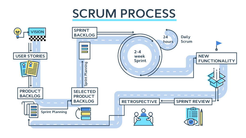 What Happens to Managers in Scrum?