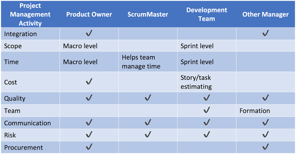 What Happens to Managers in Scrum?