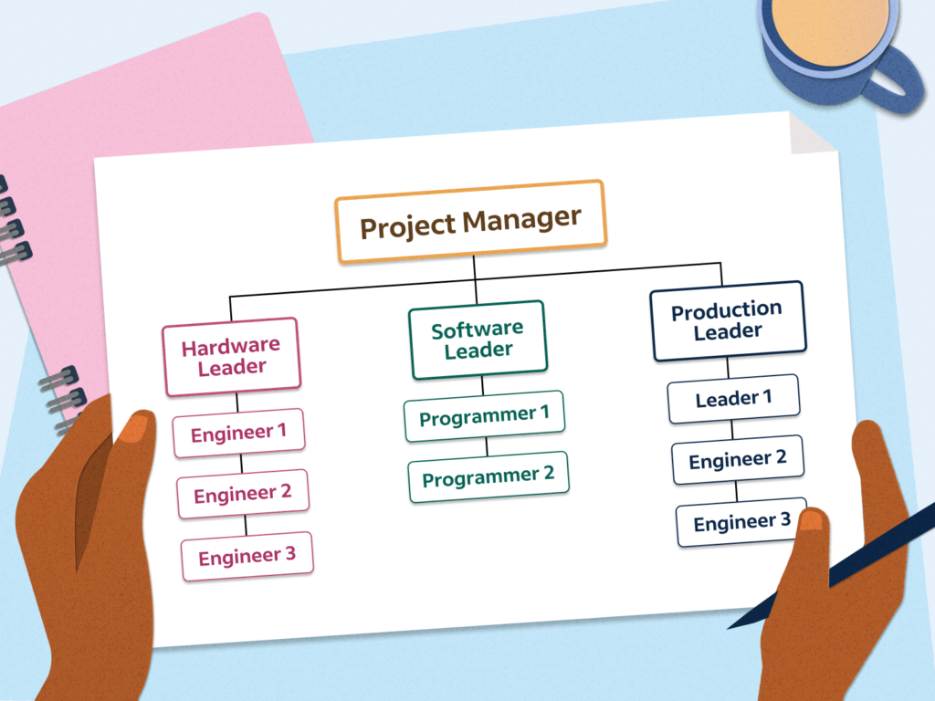 Exploring the Role of a Project Management Consultant