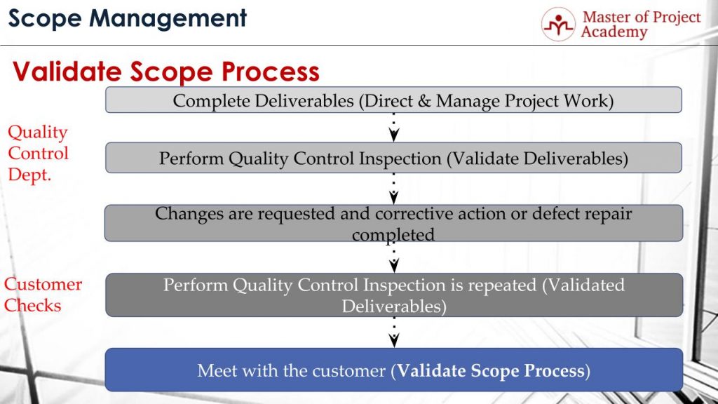 Understanding Project Scope Verification